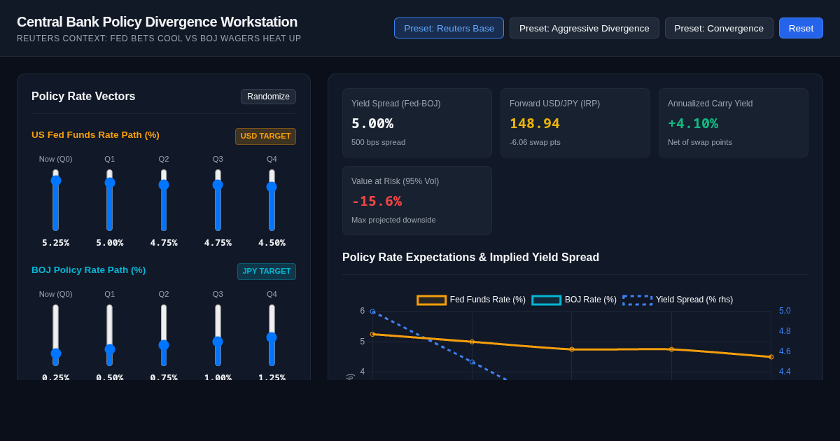Fed Bets Cool, BOJ Wagers Heat Up: Central Bank Rate Divergence Simulator preview