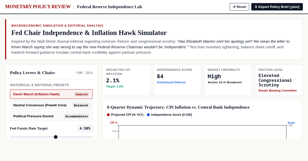 Fed Chair Independence & Inflation Hawk Simulator preview