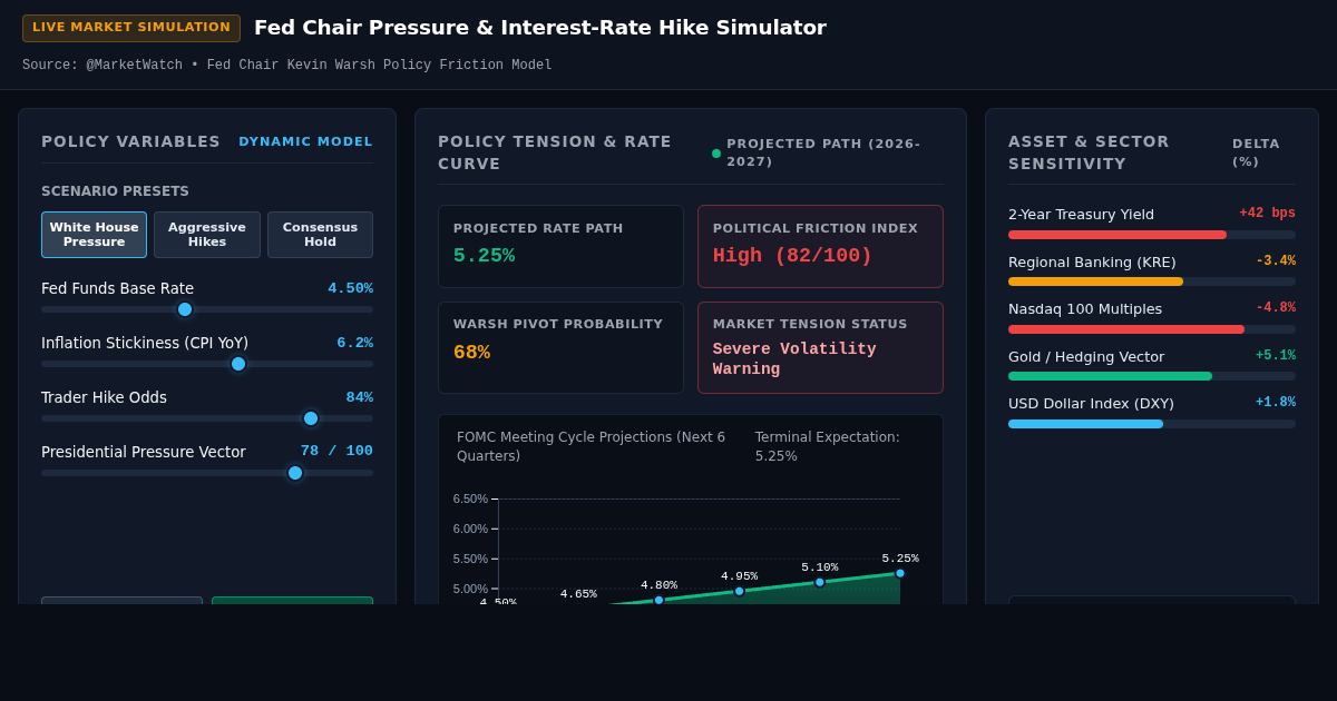 Fed Chair Pressure & Interest-Rate Hike Simulator preview
