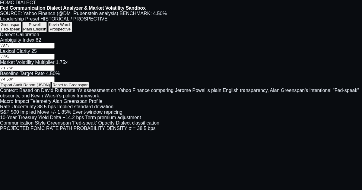 Fed Communication Dialect Analyzer & Market Volatility Sandbox preview