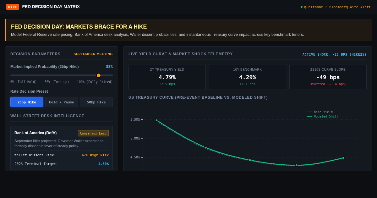 Fed Decision Day Rate Probability & Wall Street Expectation Matrix preview