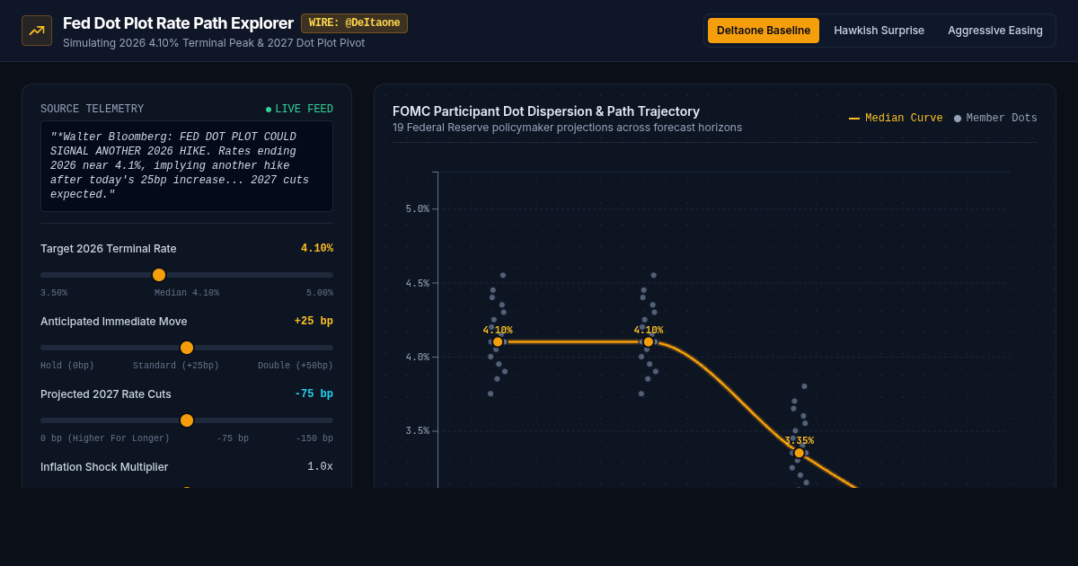 Fed Dot Plot Rate Path Explorer | Walter Bloomberg Baseline Model preview