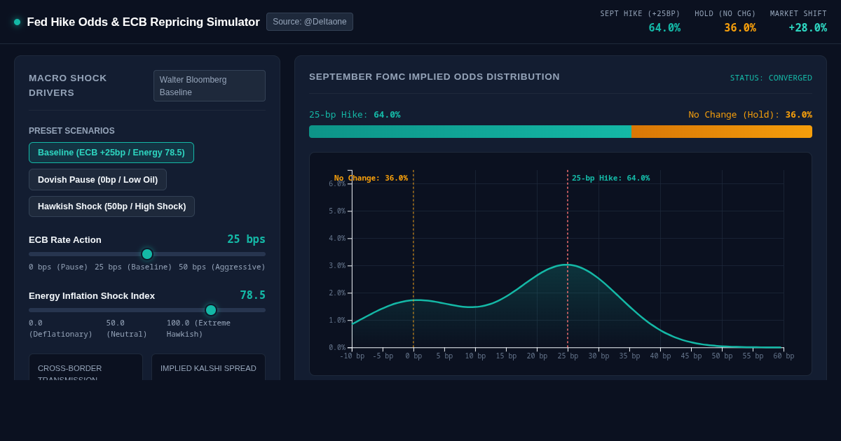 Fed Hike Odds & ECB Repricing Simulator | Terminal preview