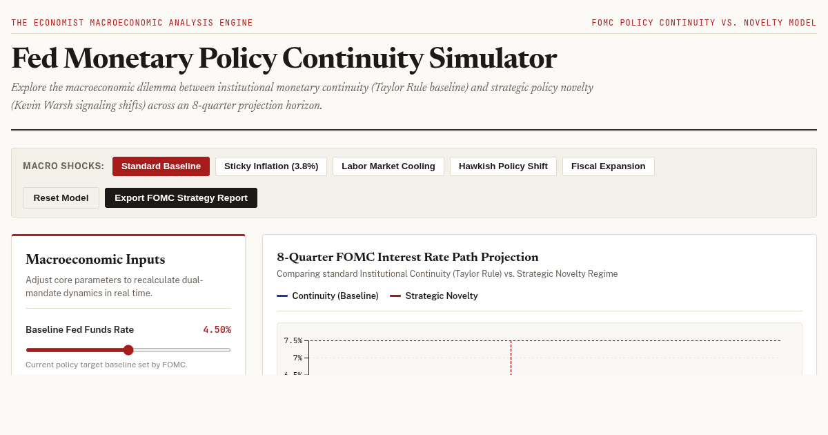 Fed Monetary Policy Continuity Simulator preview