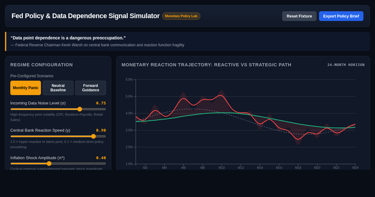Fed Policy & Data Dependence Signal Simulator preview