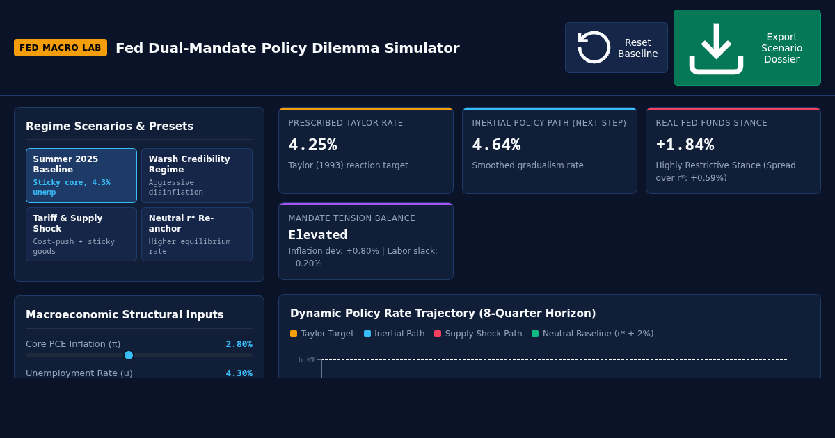 Fed Dual-Mandate Policy Dilemma Simulator preview