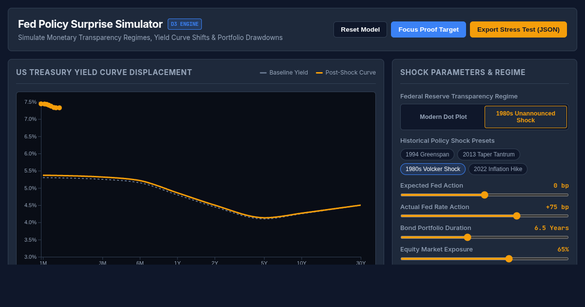 Fed Policy Surprise & Yield Curve Shock Simulator preview