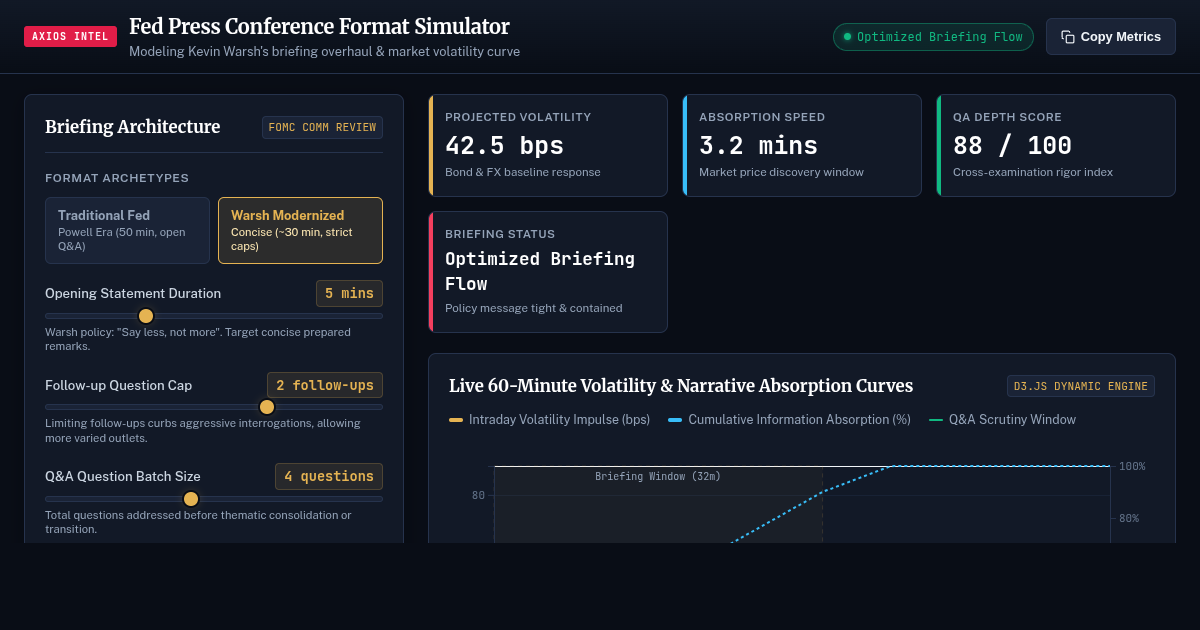 Fed Press Conference Format Simulator & Analyzer preview