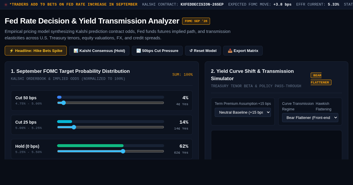 Fed Rate Decision & Yield Transmission Analyzer | FOMC Kalshi Odds preview