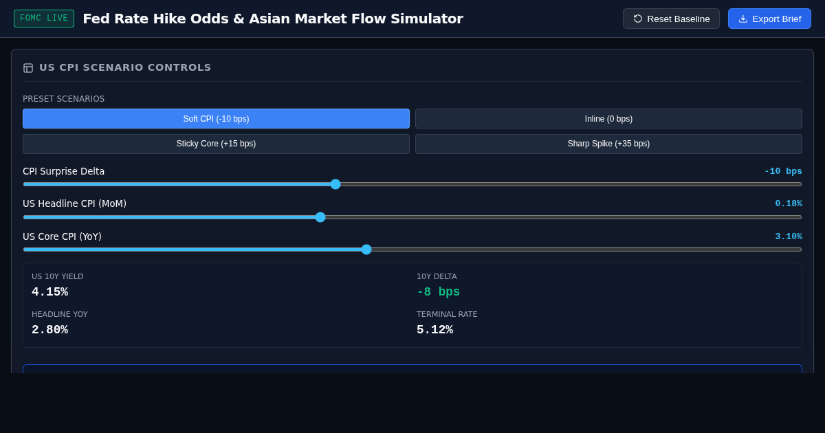Fed Rate Hike Odds & Asian Market Flow Simulator preview
