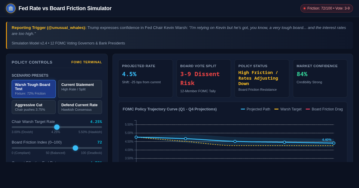 Fed Rate vs Board Friction Simulator preview