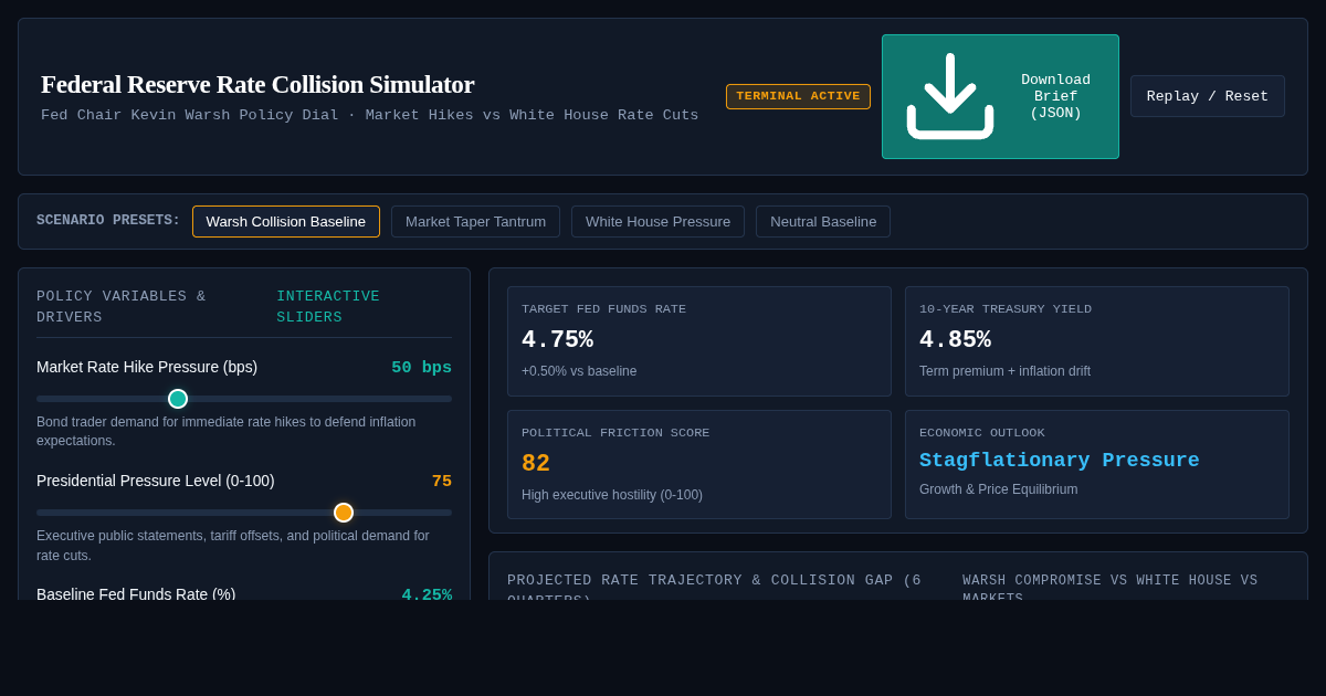Federal Reserve Rate Collision Simulator | Terminal Policy Desk preview