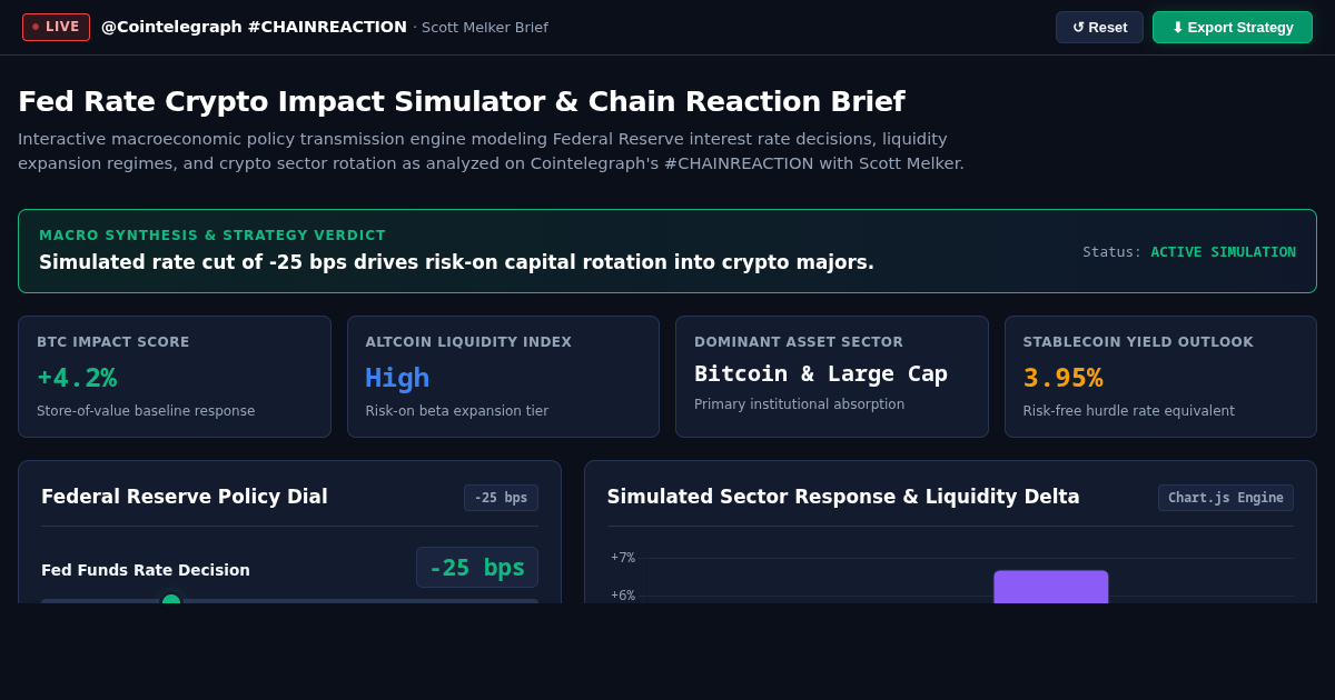Fed Rate Crypto Impact Simulator & Chain Reaction Brief preview