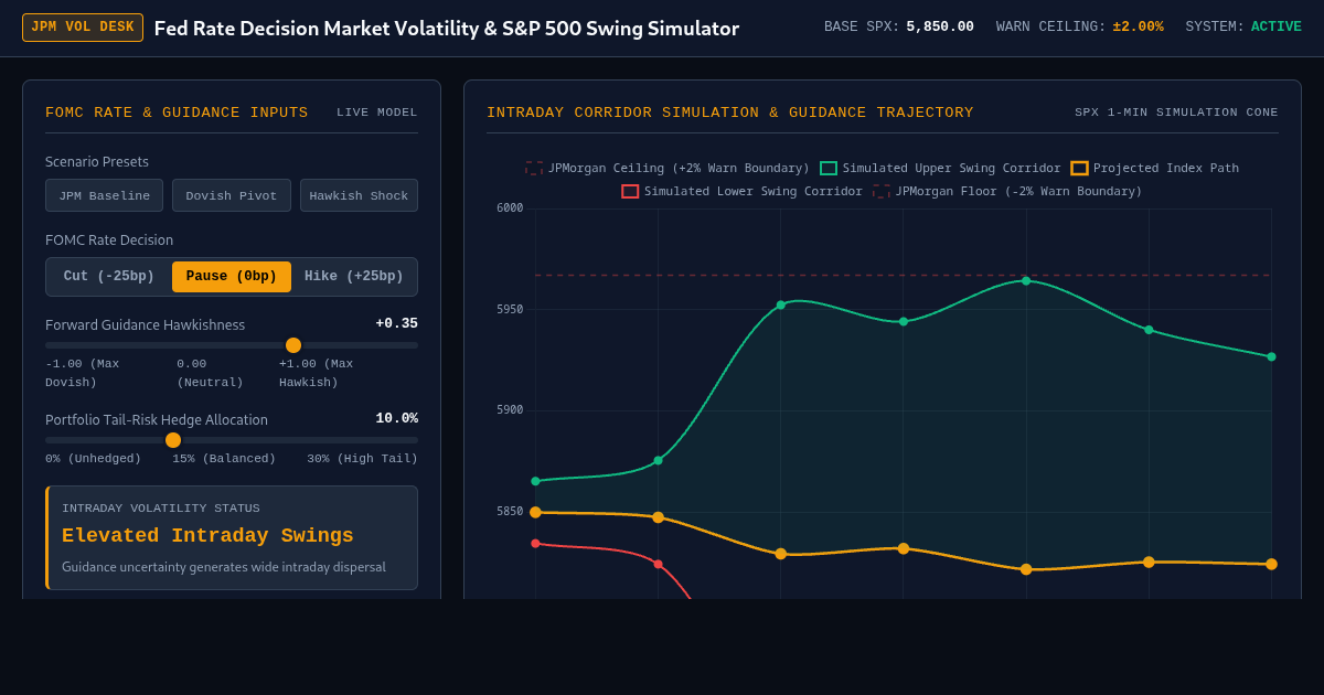 Fed Rate Decision Market Volatility & S&P 500 Swing Simulator preview