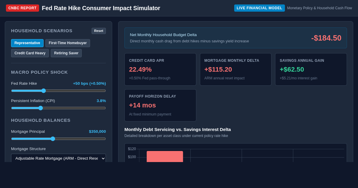 Fed Rate Hike Consumer Impact Simulator preview