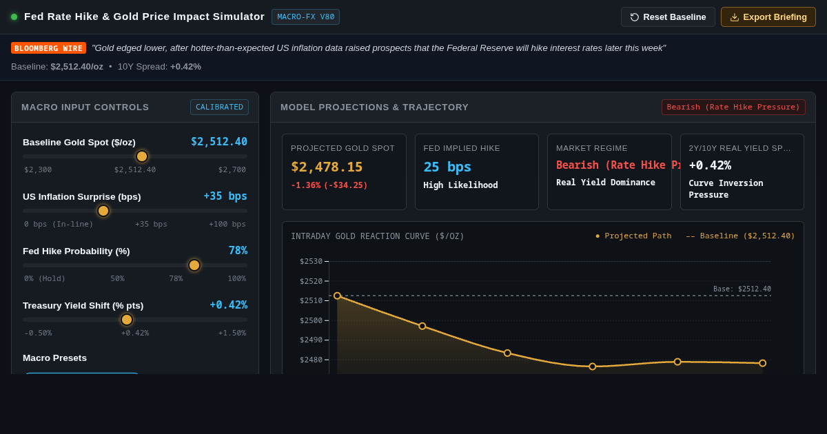 Fed Rate Hike & Gold Price Impact Simulator preview