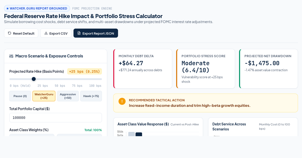 Federal Reserve Rate Hike Impact & Portfolio Stress Calculator preview