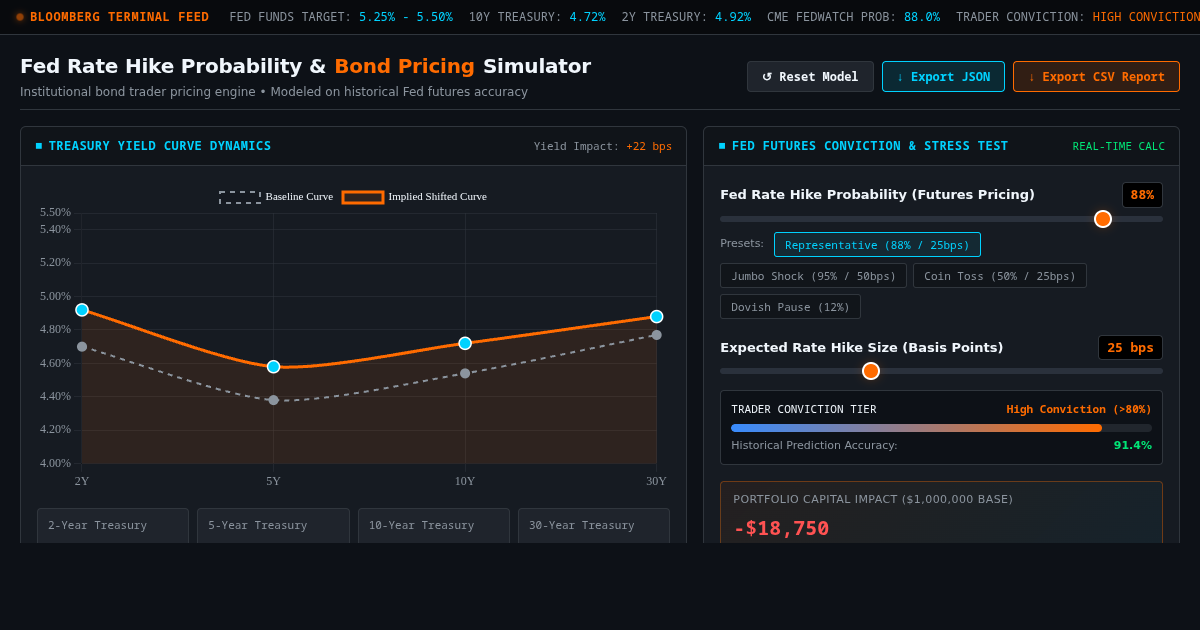 Fed Rate Hike Probability & Bond Pricing Simulator preview