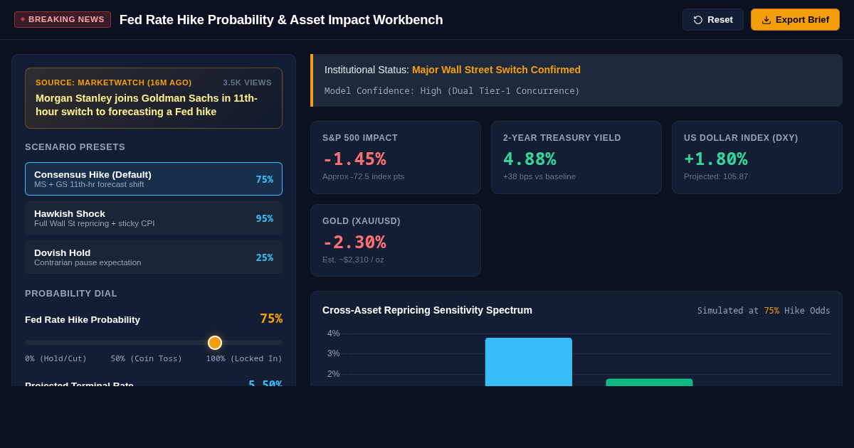Fed Rate Hike Probability & Asset Impact Workbench preview