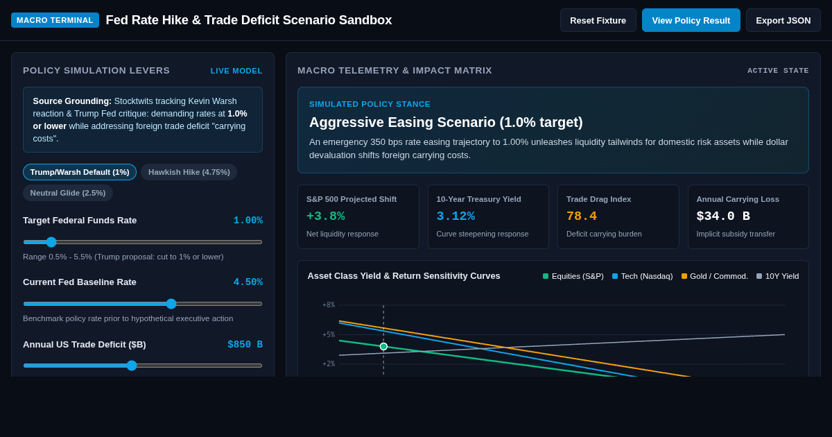 Fed Rate Hike & Trade Deficit Scenario Sandbox preview