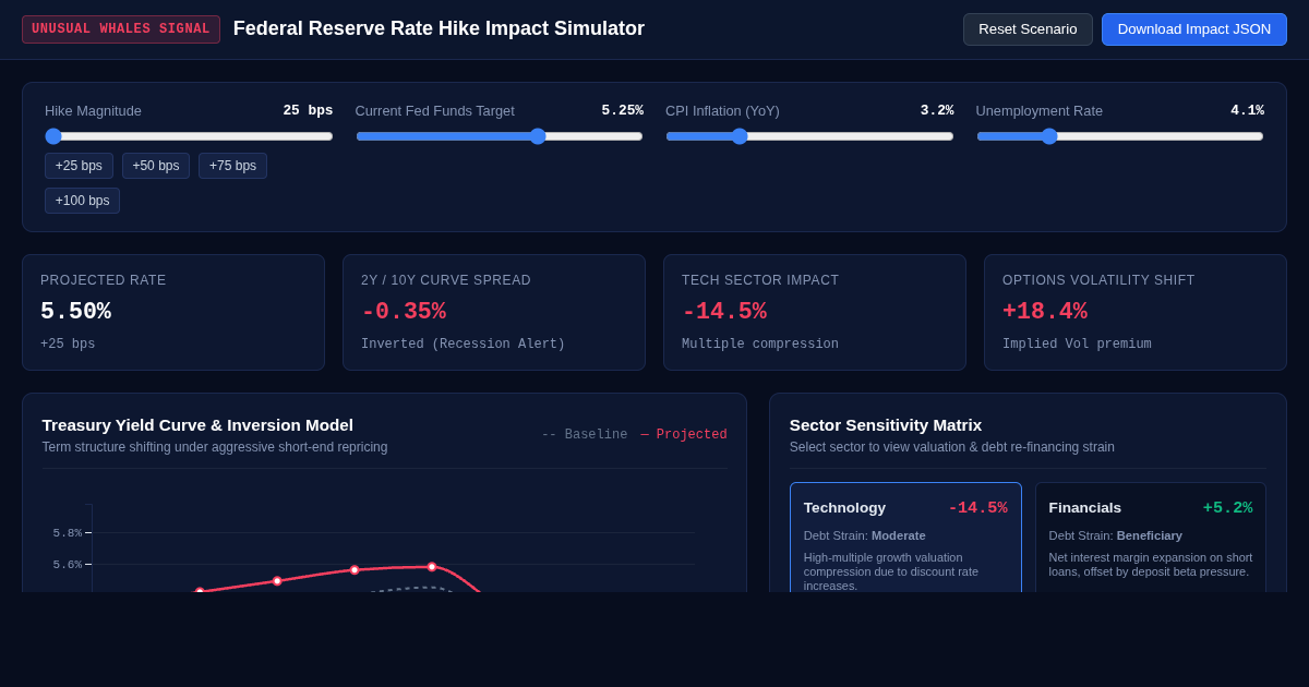 Federal Reserve Rate Hike Impact & Portfolio Simulator preview