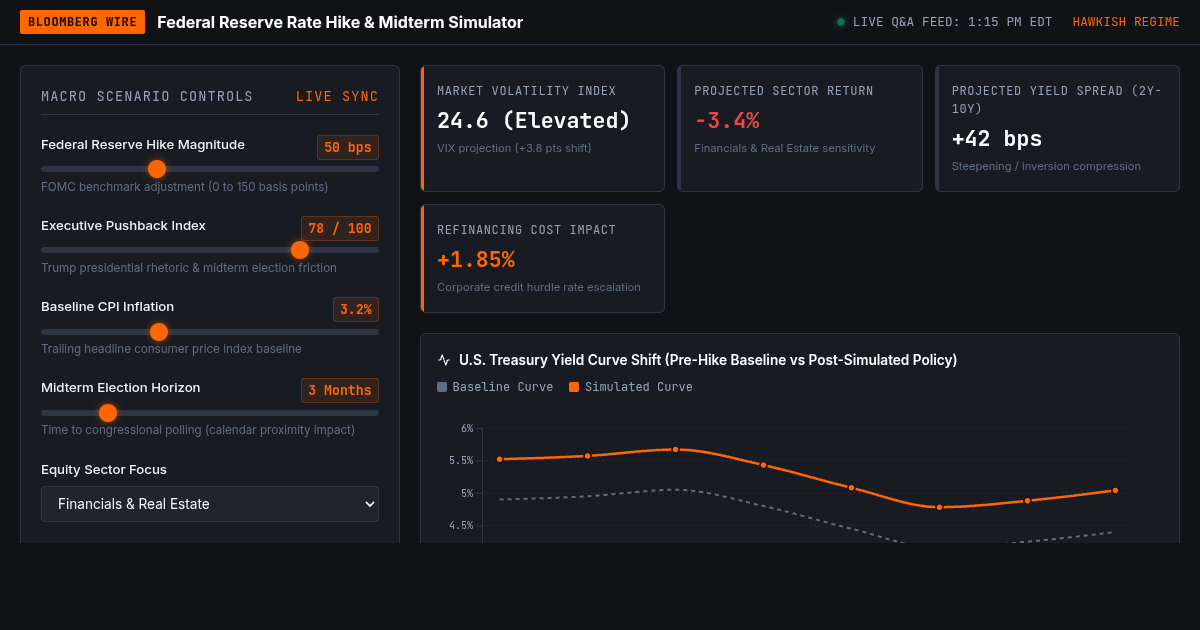 Federal Reserve Rate Hike & Midterm Election Impact Simulator preview