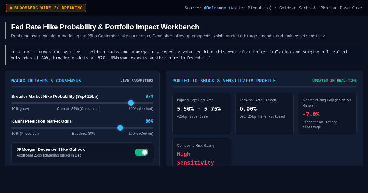 Fed Rate Hike Probability & Portfolio Impact Workbench preview