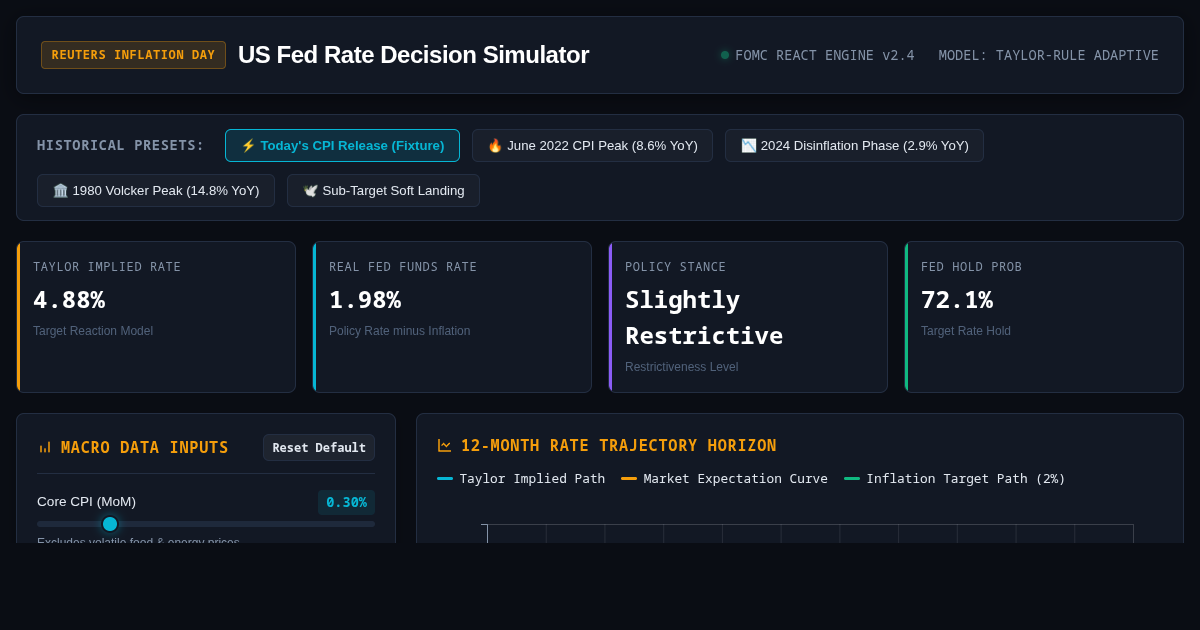 US Inflation Day Fed Rate Decision Simulator preview