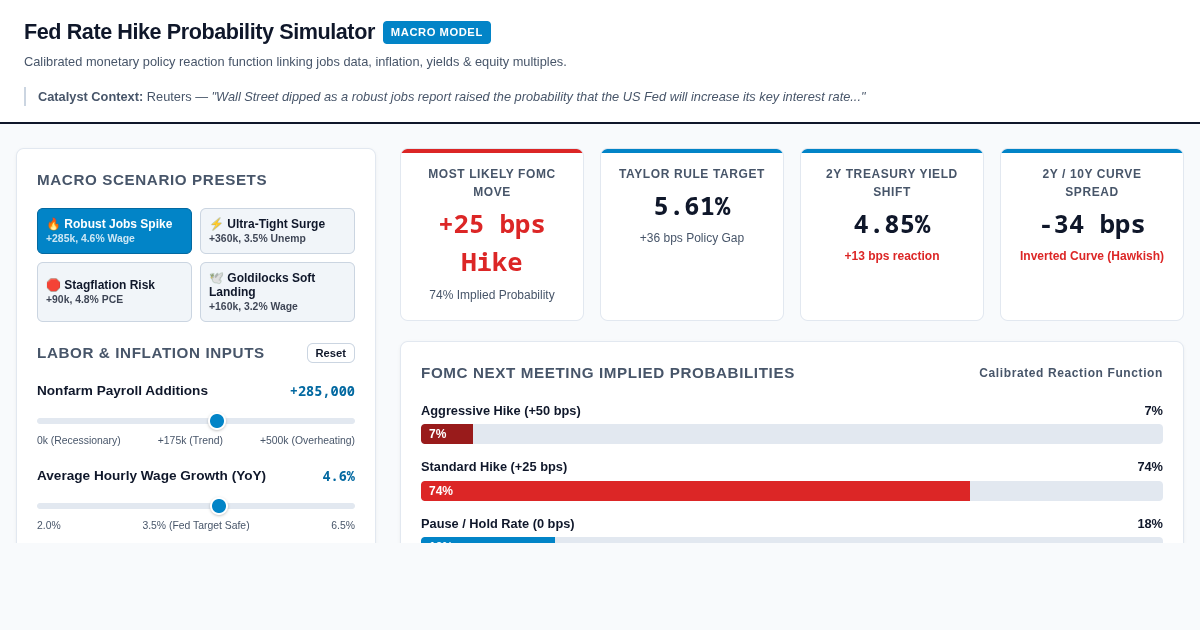 Fed Rate Hike Probability & Market Impact Simulator preview