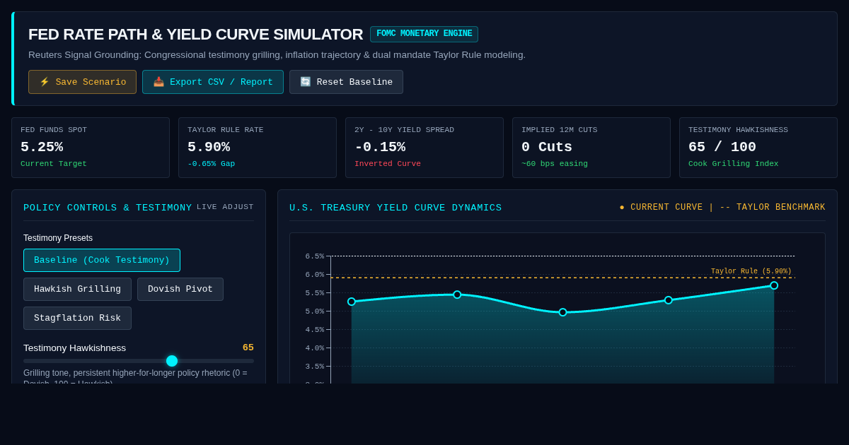 Fed Rate Path & Yield Curve Simulator preview