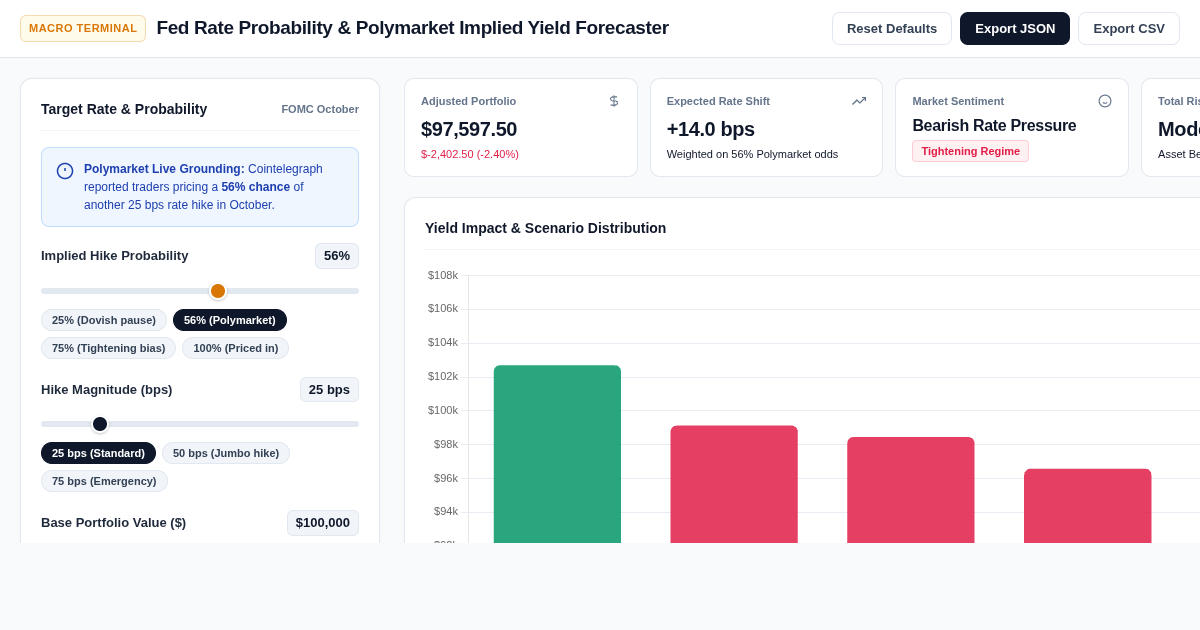 Fed Rate Probability & Polymarket Implied Yield Forecaster preview