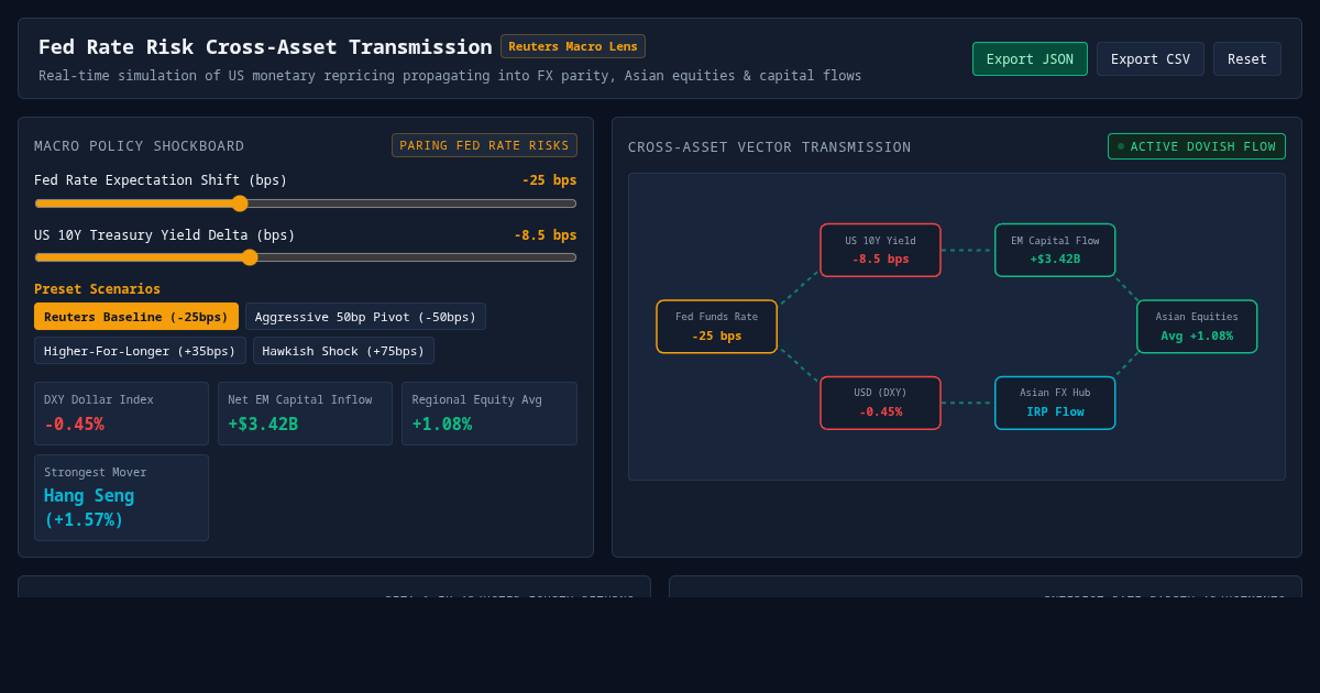 Fed Rate Risk Cross-Asset Transmission Simulator preview