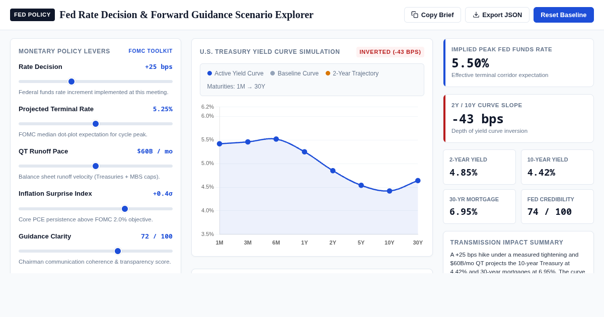 Fed Rate Decision & Forward Guidance Scenario Explorer preview