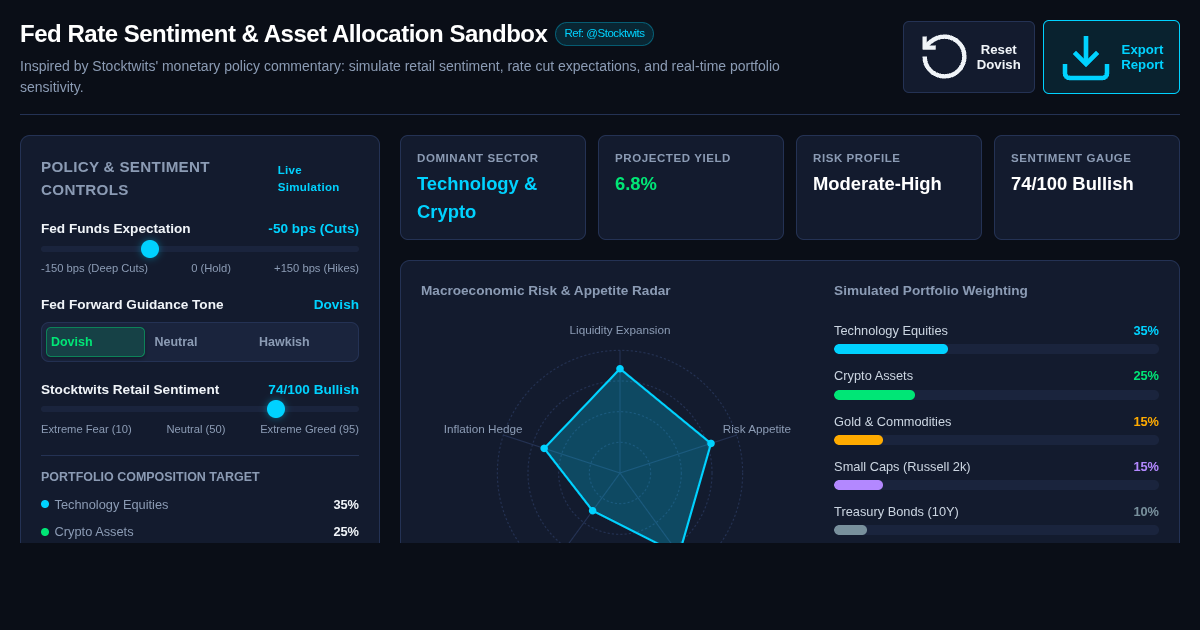 Fed Rate Sentiment & Asset Allocation Sandbox preview