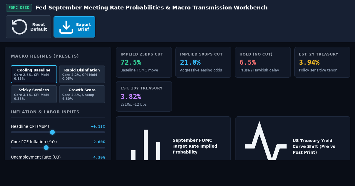 Fed September Meeting Rate Probabilities & Macro Transmission Workbench preview