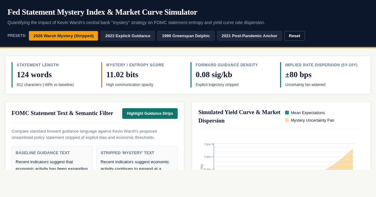 Fed Statement Mystery Index & Market Curve Simulator preview