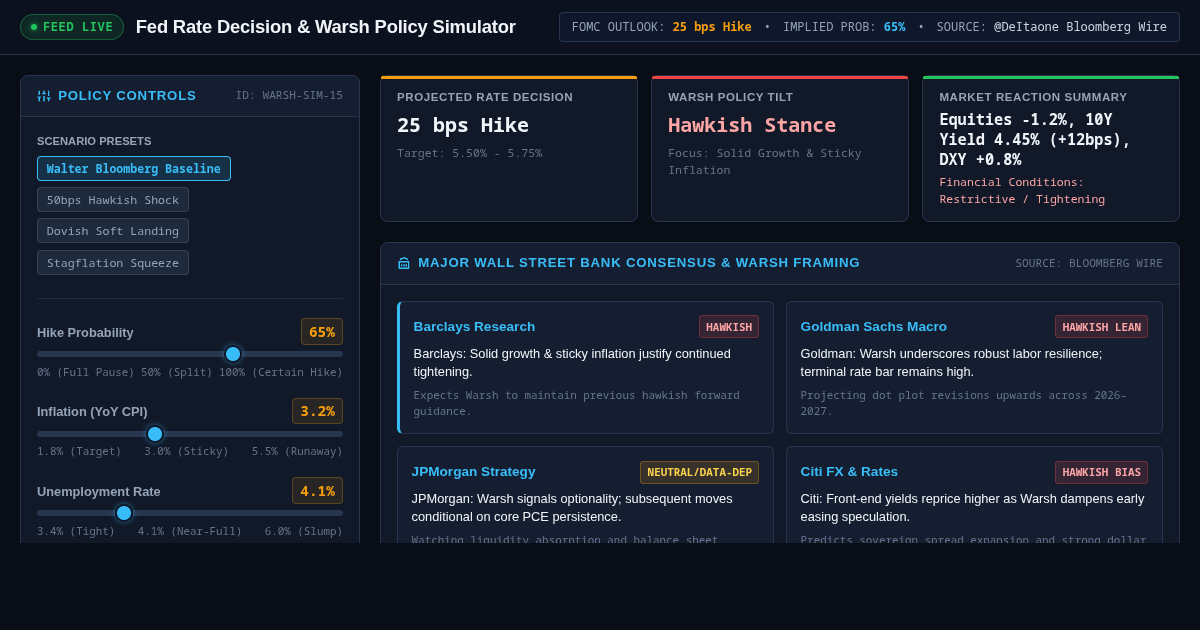 Fed Rate Decision & Warsh Policy Simulator preview