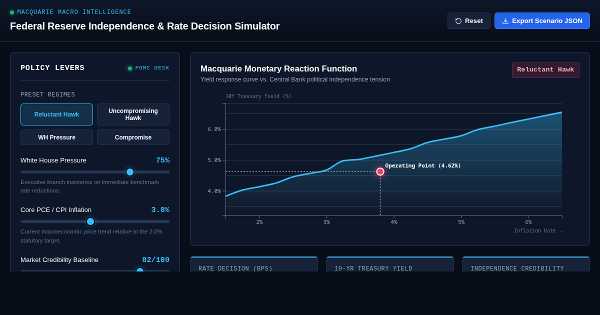 Federal Reserve Independence & Rate Decision Simulator preview