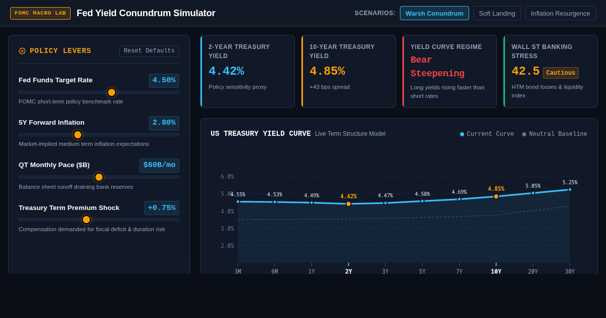 Fed Yield Conundrum Simulator | Warsh Macro Policy Model preview