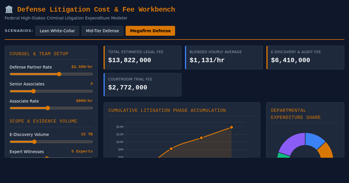 Federal High-Stakes Defense Cost & Hourly Fee Modeler preview