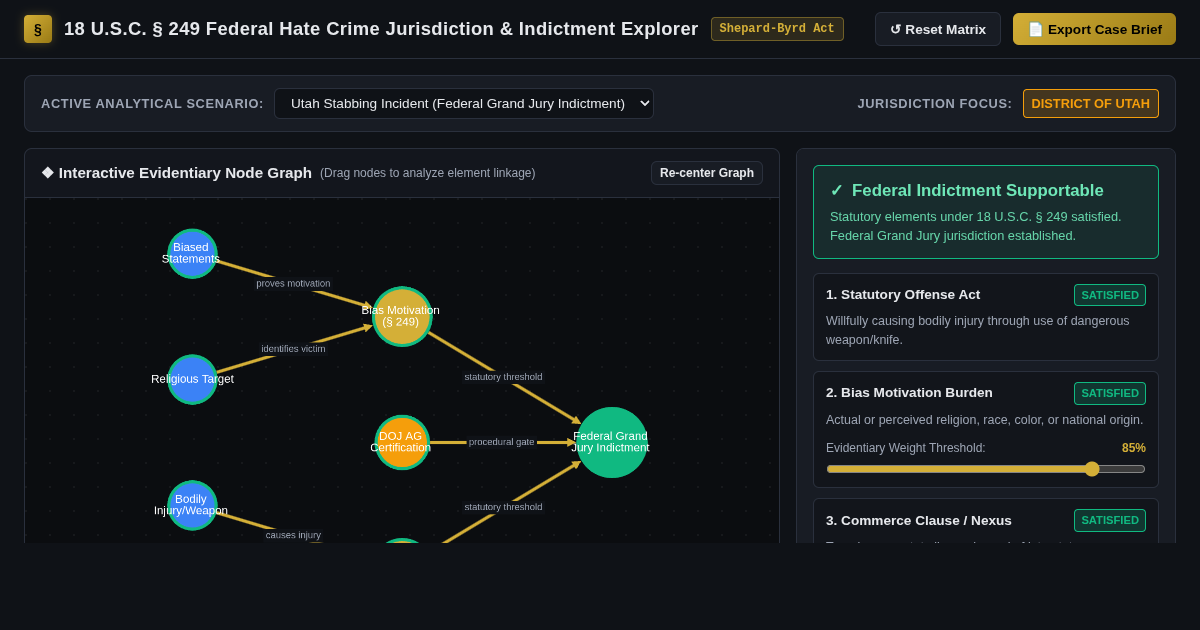 Federal Hate Crime Jurisdiction & Indictment Explorer | 18 U.S.C. § 249 Workbench preview