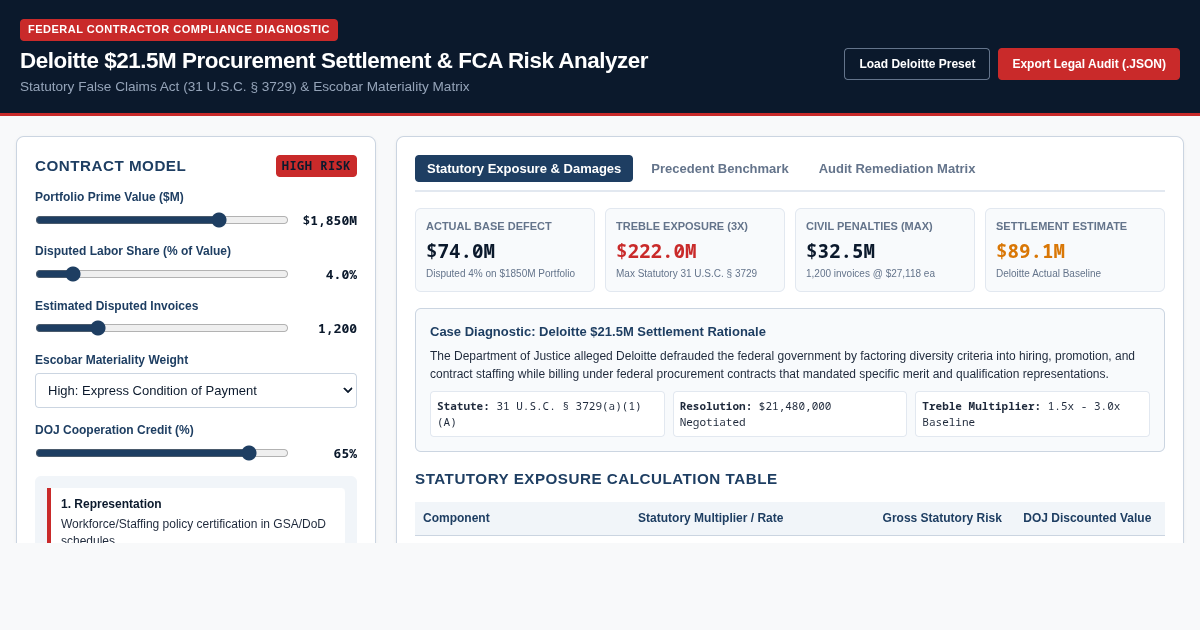 Deloitte $21.5M Procurement Settlement & FCA Risk Analyzer preview