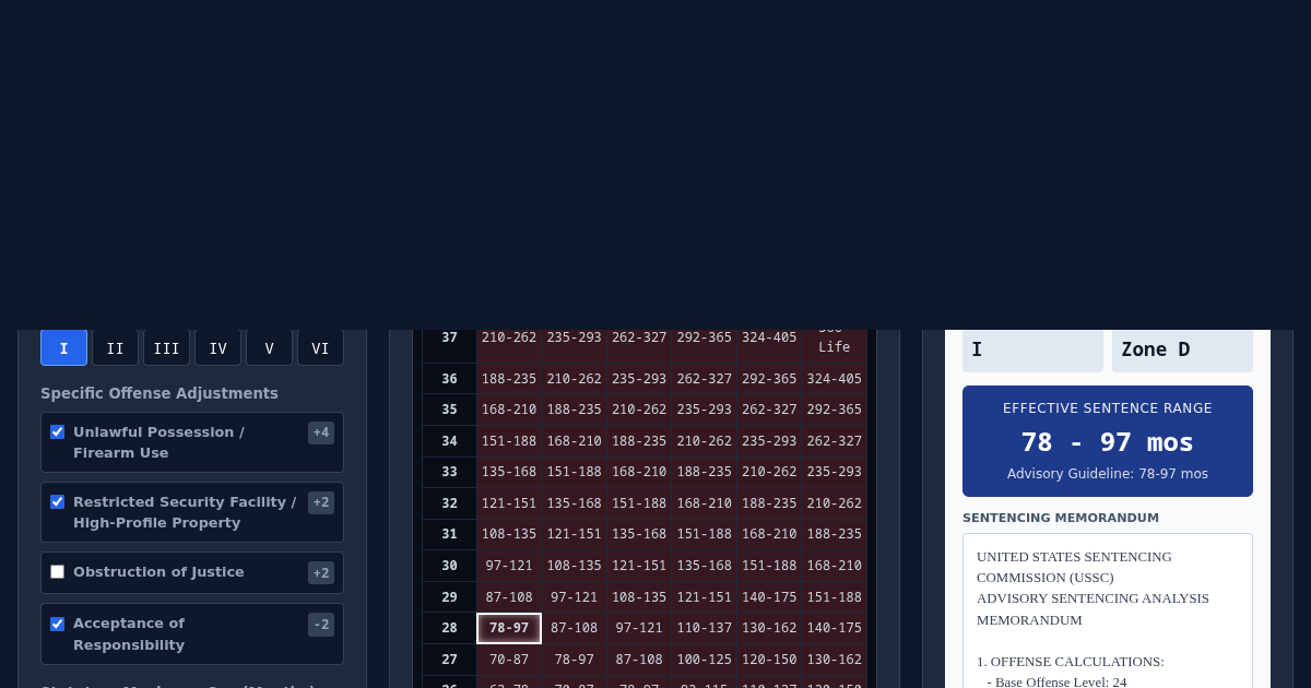 Federal Sentencing Guidelines & Offense Level Matrix Workbench preview
