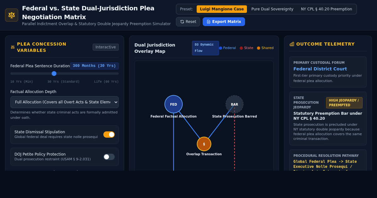 Federal vs. State Dual-Jurisdiction Plea Negotiation Matrix preview