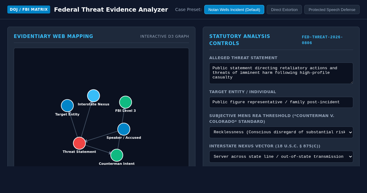 Federal Threat Case Evidence & Legal Matrix | 18 U.S.C. § 875(c) preview