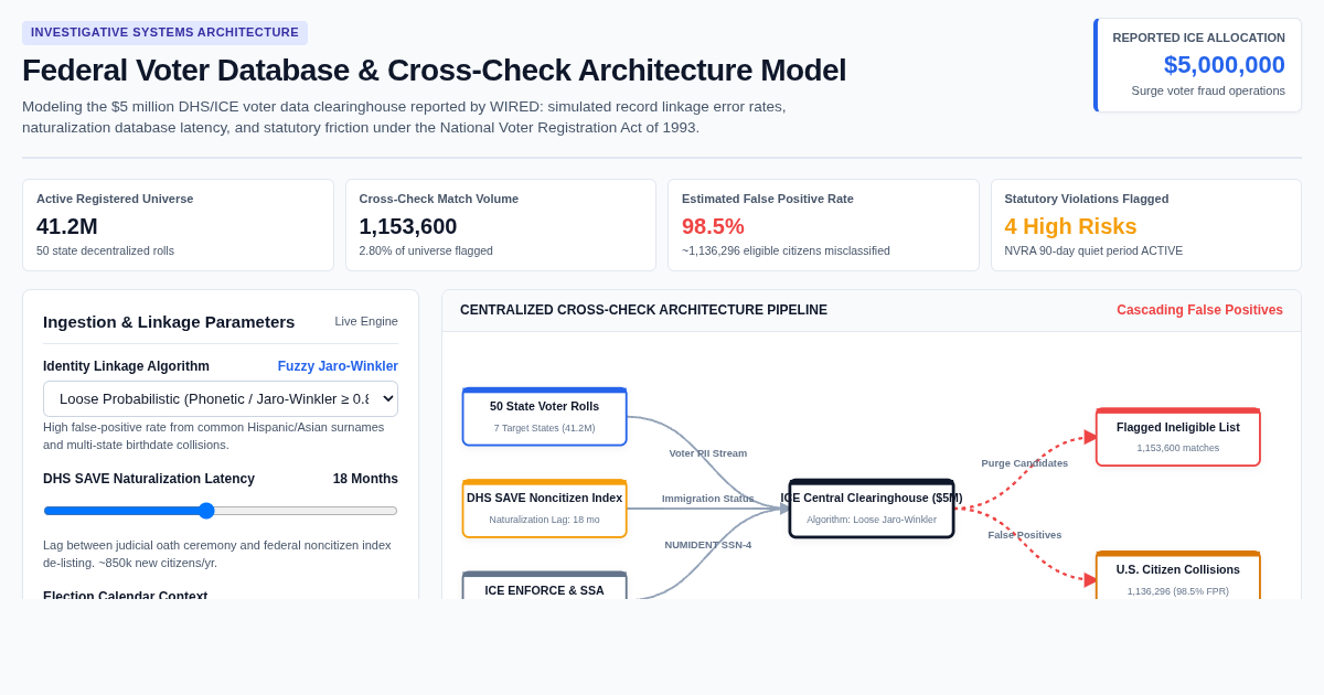 Federal Voter Database & Cross-Check Architecture Model preview