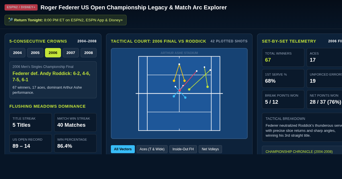 Roger Federer US Open Championship Legacy & Match Arc Explorer preview