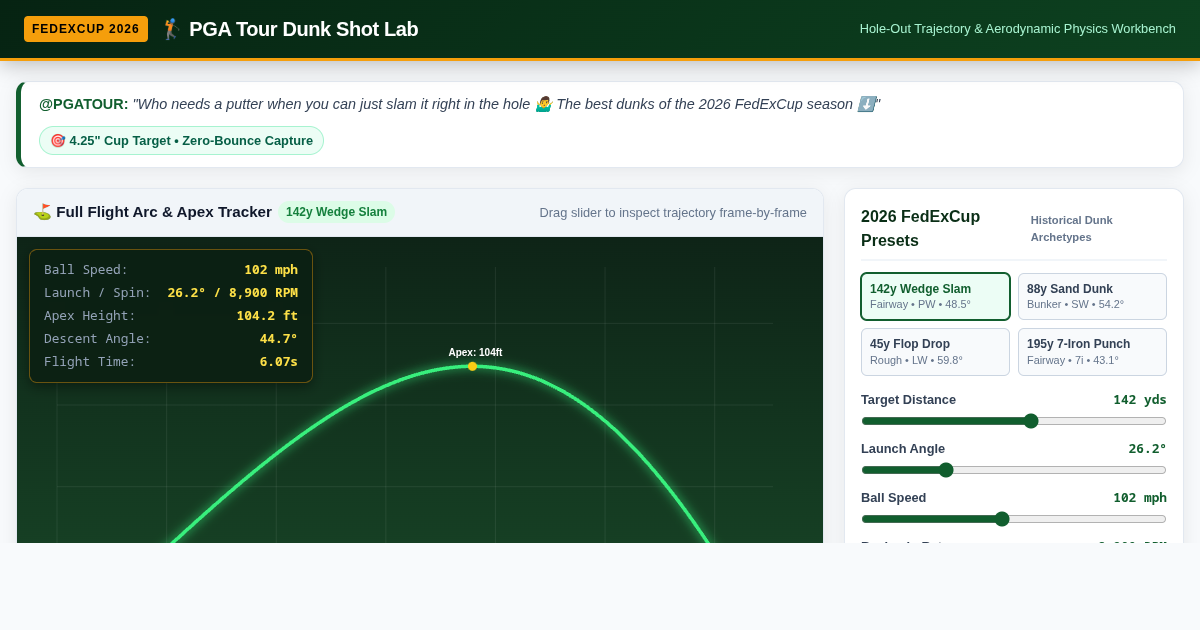 FedExCup Dunk Shot Trajectory Lab | PGA Tour Hole-Out Physics preview