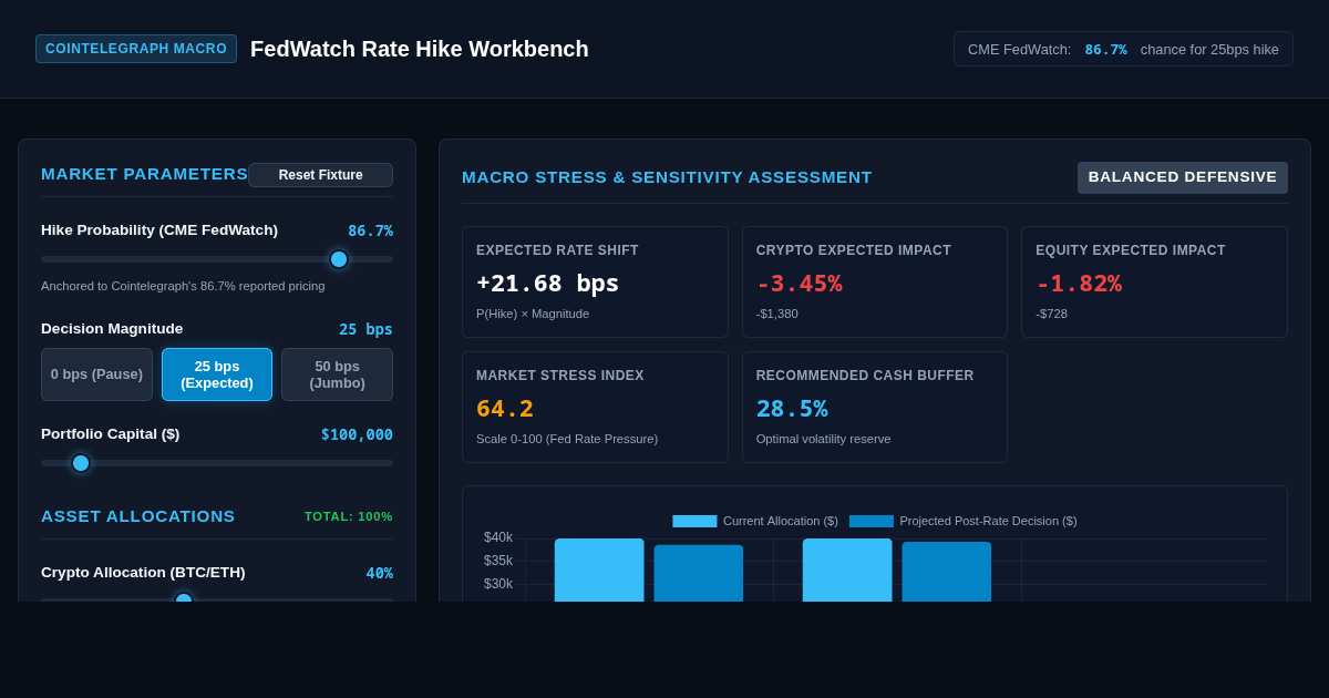 FedWatch Rate Hike Probability & Portfolio Impact Workbench preview