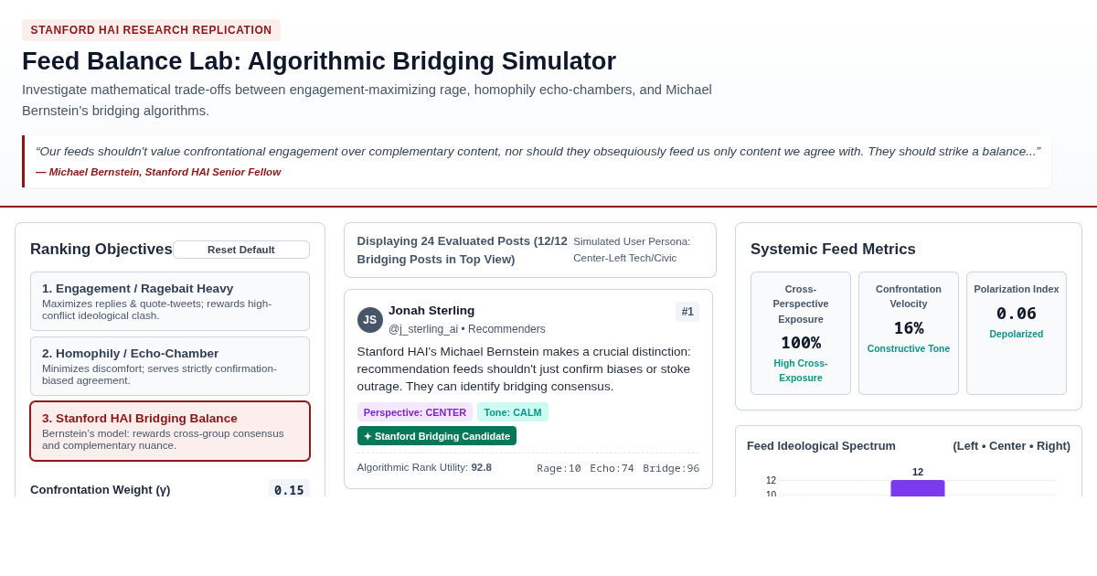 Feed Balance Lab: Stanford HAI Algorithmic Bridging Simulator preview